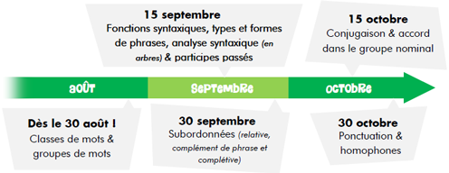 Calendrier de parution des prochains contenus de J'accorde pour ChallengeU.